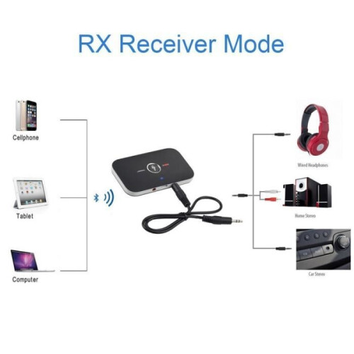 Bluetooth Transmitter Receiver | Musou Bluetooth 4.0 Transmitter/Receiver Audio Adapter | 2-in-1 Wireless Bluetooth TV, MP3/MP3 2