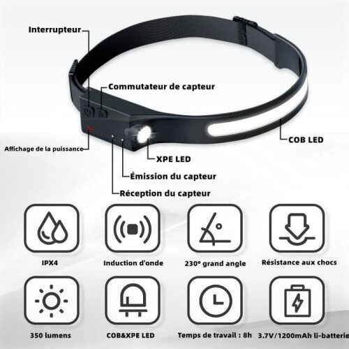 Φακός κεφαλής LED KENLUMO, επαναφορτιζόμενος USB, αδιάβροχος, COB XPE, μαύρος 1
