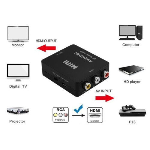 XCSOURCE RCA Composite CVBS Μετατροπέας ήχου/βίντεο AV σε HDMI Μετατροπέας HD NTSC - PAL Switch AC1368 2