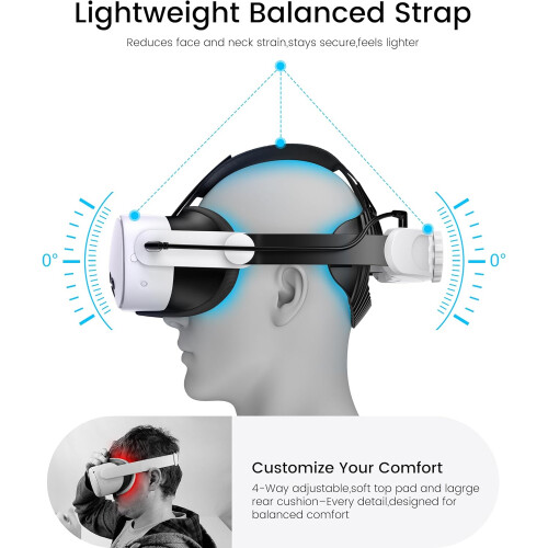 HELLCOOL Head Strap with 10000mAh Battery Pack Cables for Meta Quest 3S/3/2,Adjustable Elite Strap Replacement Intended for Quest Head Strap 1
