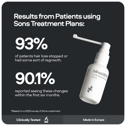 Sons Ketoconazole Shampoo & Sons Minoxidil 5% 1