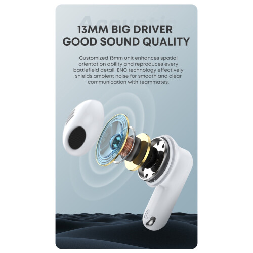 Bluetooth 5.3 Earbuds Wireless Bluetooth Earphones TWS True Stereo Headphones (White) 2