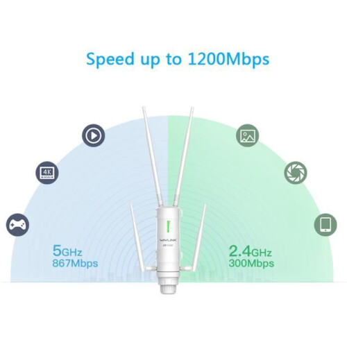 WAVLINK AC1200 External Wifi Repeater / Extender / high-frequency access point with PoE antennas 1