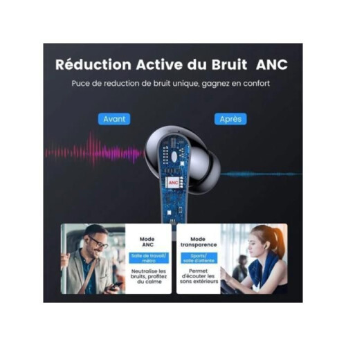Ασύρματα ακουστικά Bluetooth με ακύρωση θορύβου ANC και ENC, ακουστικά Bluetooth 5.3, 2
