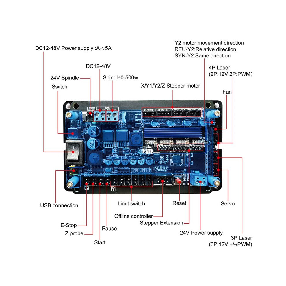 GRBL 3-Axis Control Board for DIY  CNC Engraver, Controller for Laser Engraver with USB Offline Control-image-OPC-PVGTTCX-NEW