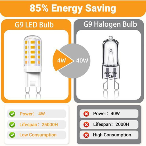 Λαμπτήρας LED G9 4W Θερμό Λευκό 3000K Αντικαθιστά το πακέτο των 10 λαμπτήρων 40W για οι 2