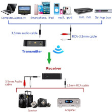 UHF Hifi Digital Wireless Audio Transmitter Receiver Wireless Music Transceiver Sound Card Adapter for PC Phone