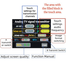 Conversor de Vídeo Analógico TV300: Transmissor Sem Fio de Áudio/Vídeo Analógico de 2 Canais para TV com Plugue Europeu