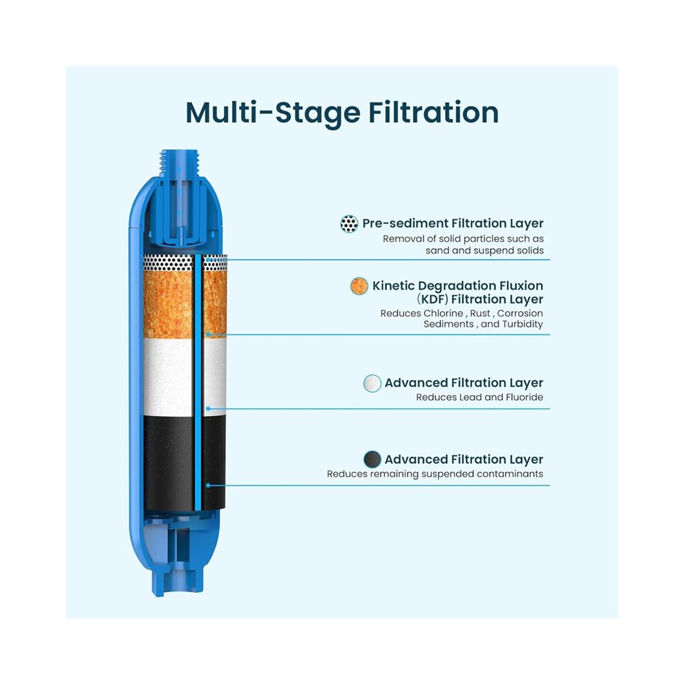 Rv Inline Water Filter With 90 Degree Hose Elbow, Eliminates Stress And Strain Rv Water Intake Hose Fittings 6033601653799