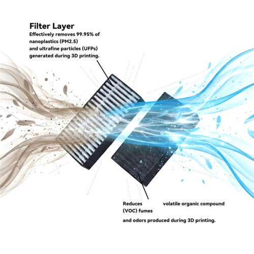 For Flashforge 5M/AD5X/5M Pro HEPA Filter Element Purify the Air for 3D PrinterReplacement Parts 2