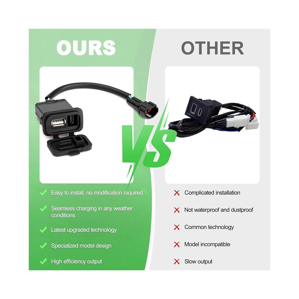 Dual Usb Type-C Charger For 450Ss 450Sr 450Nk 450Sr-S 800Nk Nk800 250Sr Sr250 300Ss 300Sr Sport 6033314400468