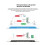 EBYTE LoRa-Module 230 433 915 MHz USB-Interface E22 U-Serie 22 DBm Lange Afstand 5  DIP Draadloze Module met Antenne 4