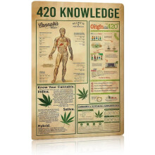 (420 Knowledge, -) Highland-lehmä oletko kakkaamassa rautakyltti - 8x12in hauska rustiikkinen kylpyhuoneen seinäkoriste
