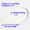 E45 E45 Itch Relief Cream 50g for Eczema, Dermatitis & Skin Irritation 4