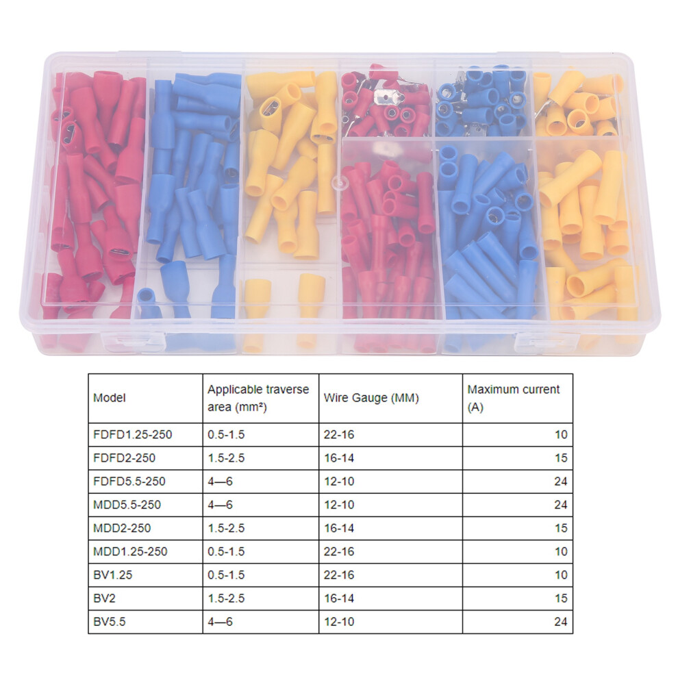 222pc Assorted Wire Connectors Kit