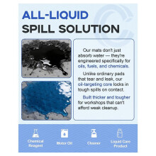100PCS Oil Absorbent Pads,13"X9.8" Meltblown Polypropylene Mats,Hand-Tear Lines for Automotive & Workshop,Reusable Spill