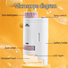Children'S Portable Microscope Magnifier 80-200X Focusing Optical Research Science Educational Toy Outdoor Exploration