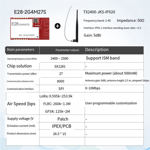 BLE 2.4GHz LoRa SX1281 Wireless Module 27dBm SPI Long Range 8000m Ranging Positioning Wireless Transceiver E28-2G4M27S 1