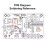 DIY FM Radio Electronics Kit Adjustable Frequency 87.5-108 MHz Practice Project Board the RDA5807M Module for Beginners 6