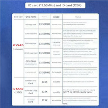 Chameleon V3.0 RFID Chip Reader Card Emulator ID IC Card 125Khz 13.56Mhz Tag Copyer NFC Writer Reader