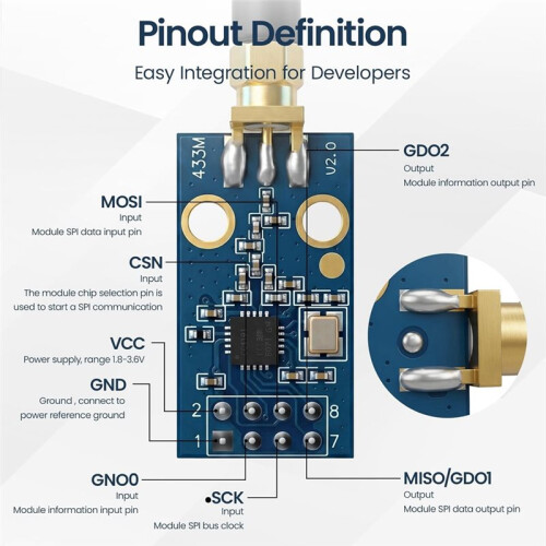 2Pcs CC1101 Module with SMA Antenna Long Range Data Transmission Board SPI Low Power Communication Module 1