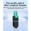 2 Stuks Multimode LC/OM3 Glasvezel Loopback-Adapterkabels voor Testtoepassingen, Glasvezel Loopback-Koppelingen 2