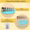 Polymer Clay Tools, 28PCS Acrylic Roller for Polymer Clay/ 14P Sculpting Kits/ 7P Shape Cutter/ 2P Sheets 4