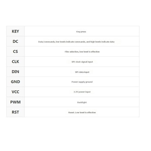 Waveshare 0.85inch ScreenKey Module Mechanical Keyboard Screen Button 128x128 Resolution for Raspberry Pi /ESP32 /RP2040 Black 1