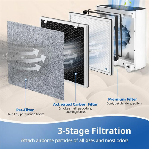 2 Pack Vital 100 Replacement Filter for Air Purifier, High-Efficiency Activated Carbon Filter Set 1