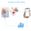 Tuya ZigBee SOS Button Sensor Alarm Elderly Alarm Waterproof Emergency Panic Button  Remote Control 2