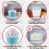 Small Home  Ice Cream Maker, 500ML Personal Dessert Maker with One Touch Control,  Ice Cream Machine EU Plug 5