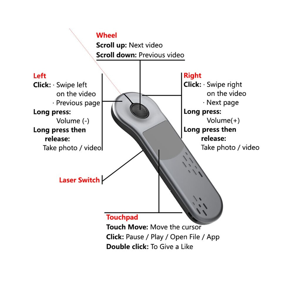 D13pro Air Mouse With Touchpad Wireless Ppt Pointer 2.4G Remote Control For Powerpoint/Tablet/Camera A 4711285653930