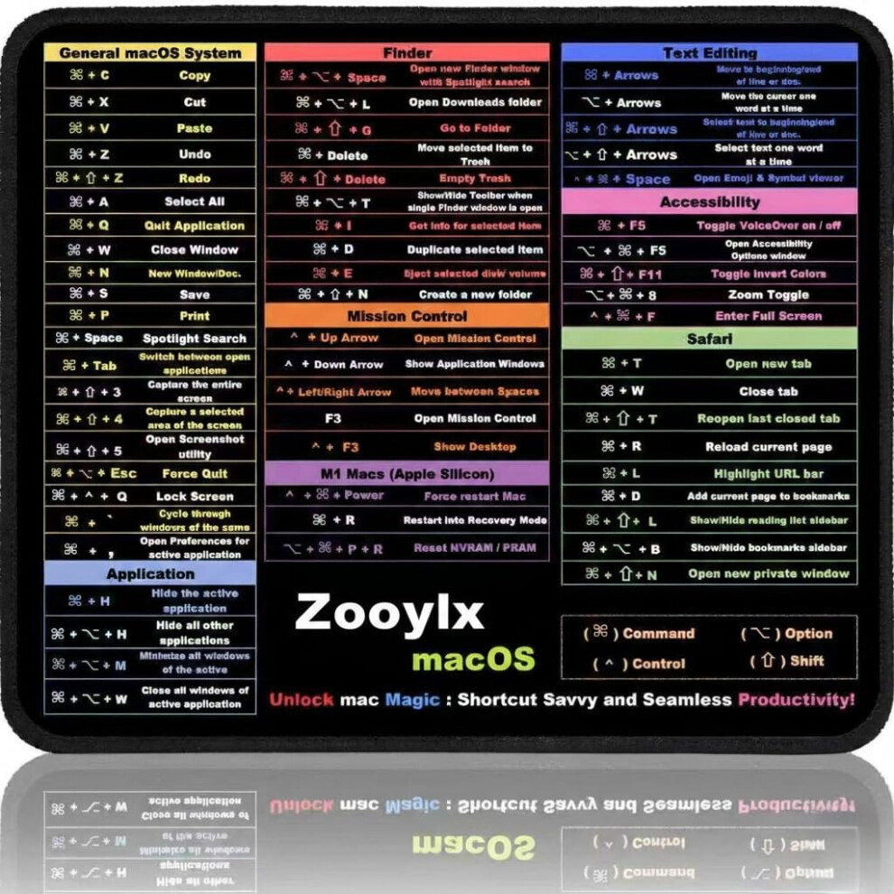 Stalent Shortcut Mouse Pad For Macos (30X25cm) – Compact Mac Cheat Sheet, Compatible With Macbook Pro, Air & Imac – Portable Desk Mat With Sequoia 4825736437762