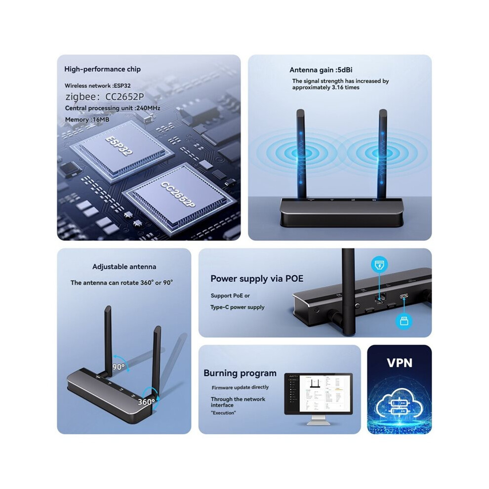 Zigbee/Thread Poe Gateway With Dual 5Dbi Antenna Support Ethernet Wi-Fi Usb Connection For Home Assistant 6033418102558