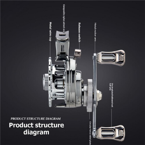 Raft Fishing Reel - Dual-Handle, High-Foot Design, Point-Release  Control, Front-Strike Style RIGHT HANDLE 1