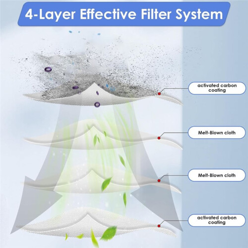 5PCS HEPA Filters for Omni E25 Replacement Compatible for  Omni E28/ E25 Robot Vacuum Cleaner 2