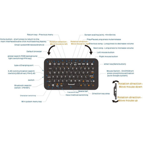 Keyboard 2.4G/5.0G Dual Mode, Gyroscopic Motion Mouse, RGB Backlight for Win/IOS/Android 2