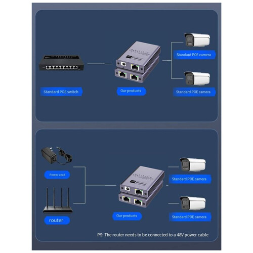 POE Network Cable Splitter 1 to 2 Gigabit Network Splitter Simultaneous Network Three-Way Transfer Network 1