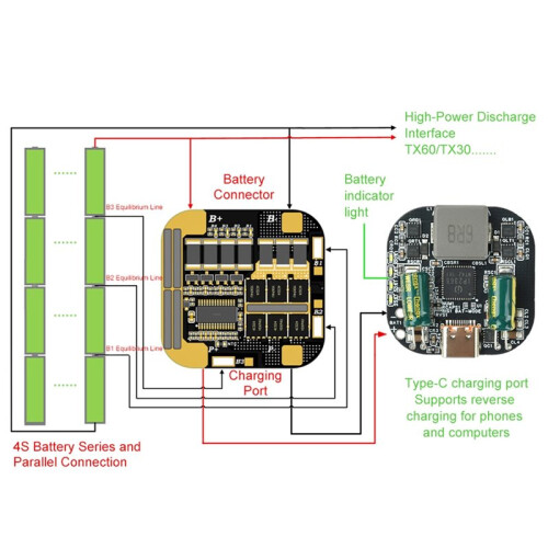 New IP2368 Bidirectional Charger PD100W Fast Charge Module Type-C Interface Support 2-5S Lithium Battery 2