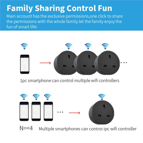 TUYA 16A  Plug WIFI Socket with Power Monitor Timing Function Voice Control Works UK Plug 2