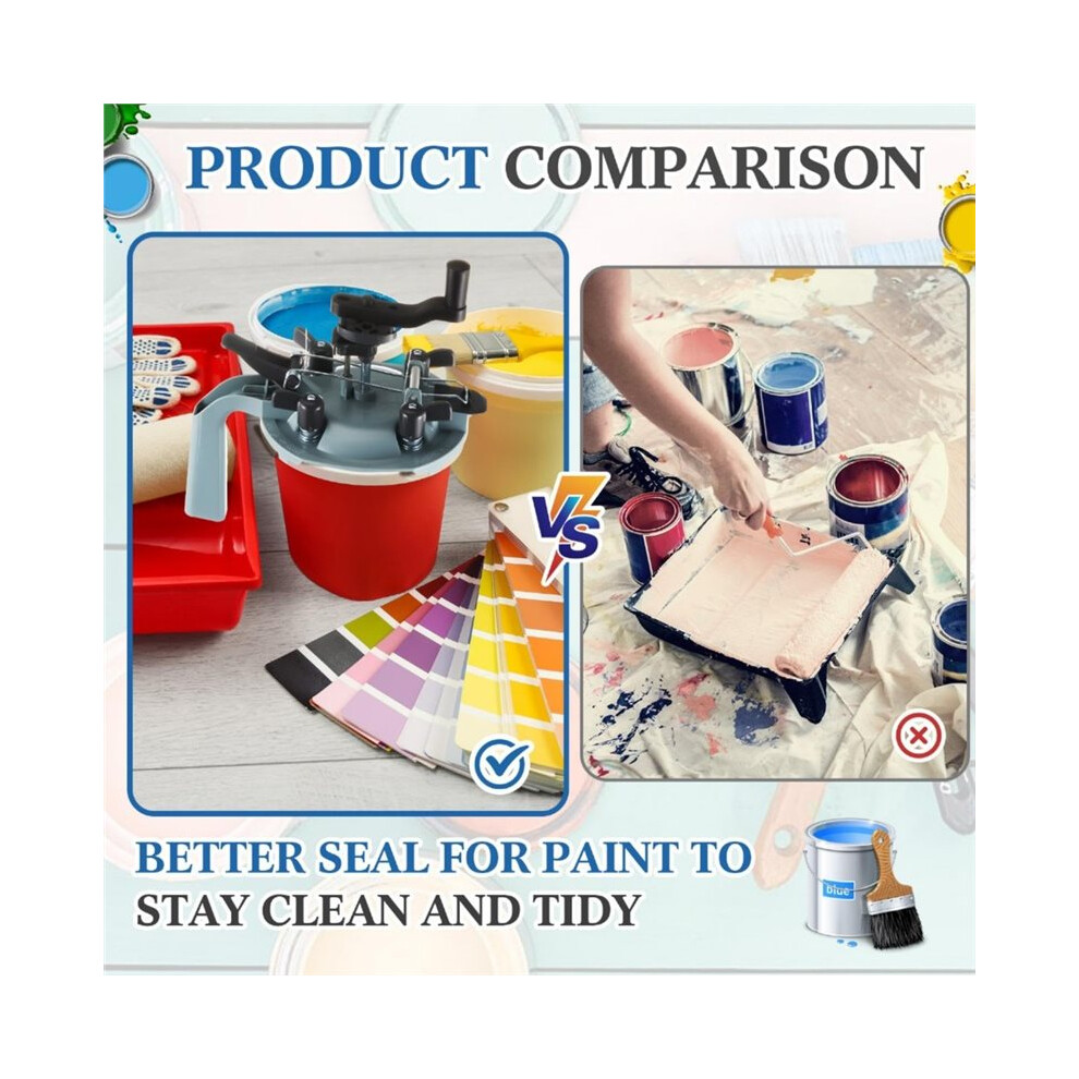 2 Pcs 1 Gallon Paint Can Mixing Mate And 2 Paint Lid Kit,Prevents Messes, Spills, Drips, Splatter 6033240909844