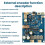 Amplifier Board 2x25W Output High Low Frequency Adjustable Power Amplifier Module  6.6V-8.4V with Type-C 4