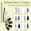 10 PCS Magnet for Nails, Powerful Magnet Set with  & Heart & Flower, Multi-Effect Design Tools 4