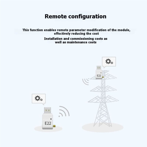 EBYTE LoRa-Module 230 433 915 MHz USB-Interface E22 U-Serie 22 DBm Lange Afstand 5  DIP Draadloze Module met Antenne
