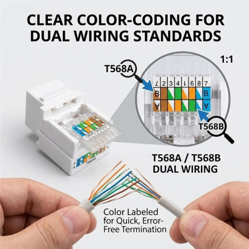 RJ45 Cat5e Ethernet  Jack(No Punch-Down, Tool-Less) RJ45 Module Coupler Ethernet Module Female Jack Wall Adapter 1