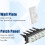 RJ45 Cat5e Ethernet  Jack(No Punch-Down, Tool-Less) RJ45 Module Coupler Ethernet Module Female Jack Wall Adapter 8