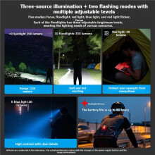 Clip Light - Rechargeable Portable Flashlight & Clip- Lamp High-Intensity Outdoor Magnetic Headlamp