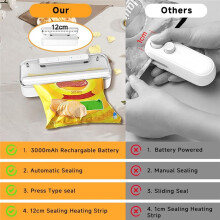Bag Sealer, 2-in-1 Bag Sealer with Cutter, Pouch Sealer, Rechargeable Portable Heat Sealer, Agnetic Base