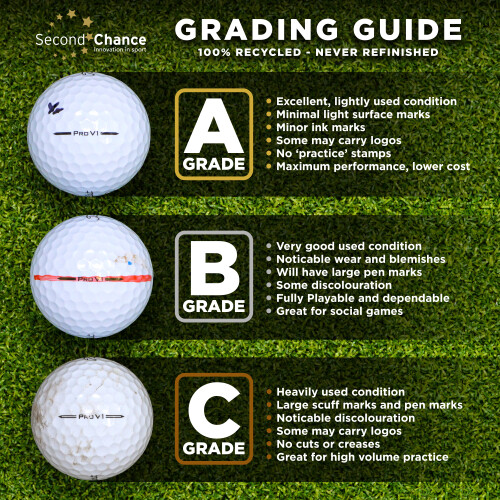 Callaway Callaway Chrome Soft Lake Golf Balls Grade B - 24 Pack 2