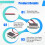 10pcs 2 Wires  Digital Voltmeter  2.5V-40V Digital Voltage Tester LED Display Panel Voltmeter 5